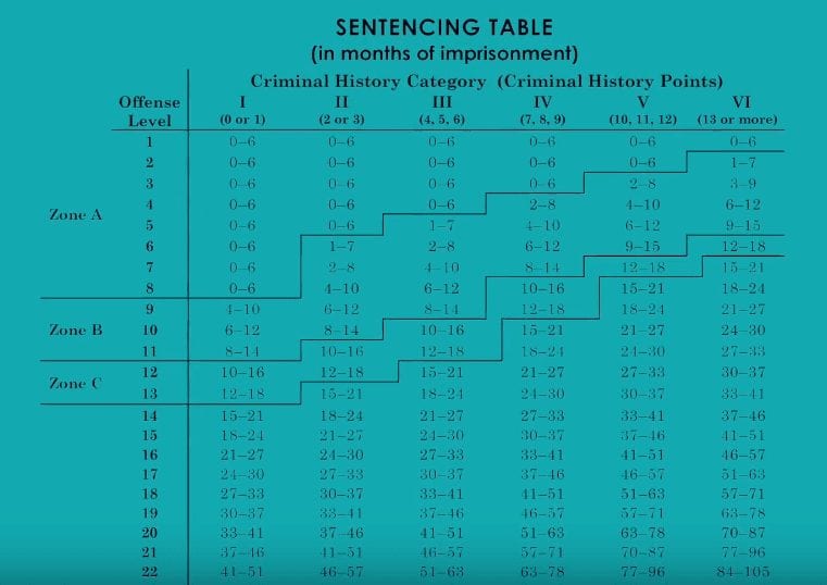 Kansas Sentencing Grid