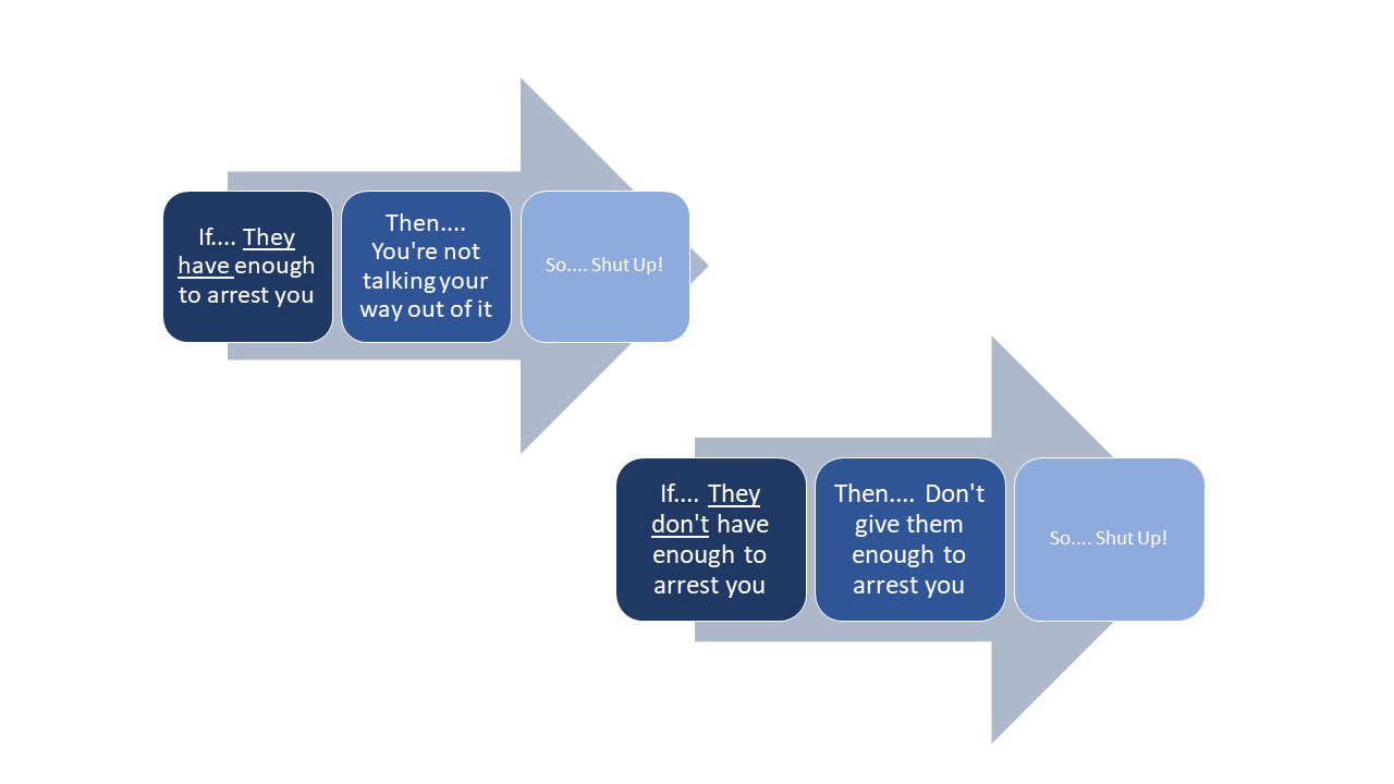 Police Encounters Flow Chart